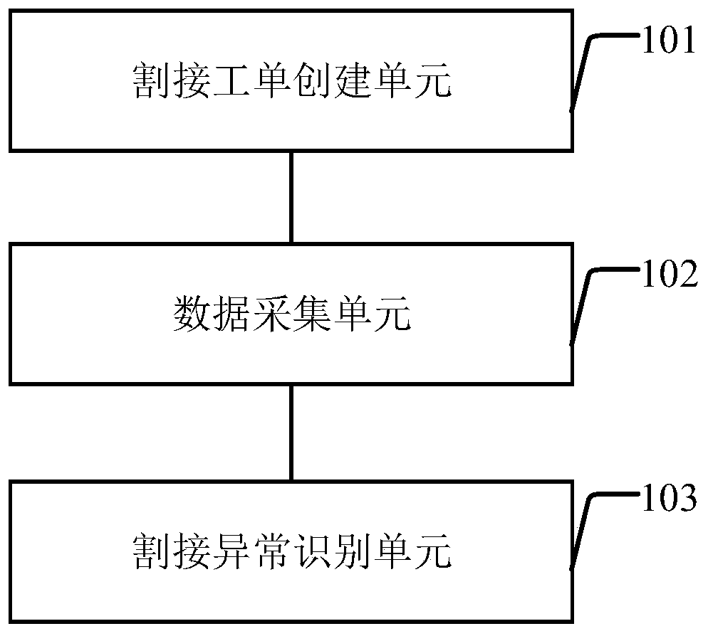 Metropolitan area network equipment cutover abnormity identification tool and method