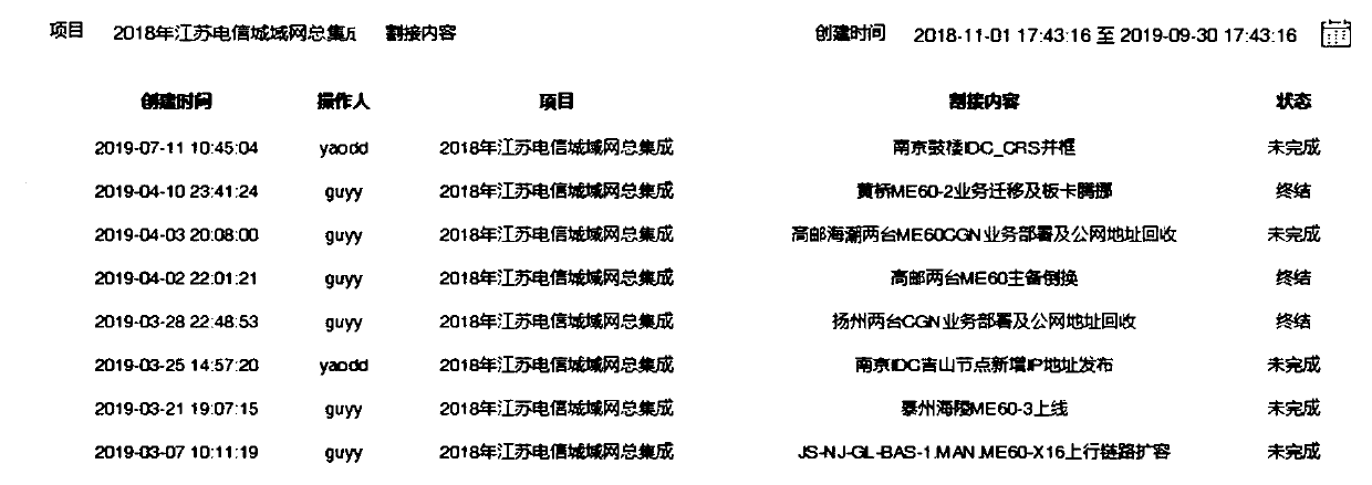 Metropolitan area network equipment cutover abnormity identification tool and method