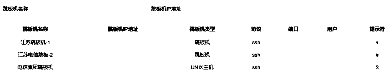 Metropolitan area network equipment cutover abnormity identification tool and method