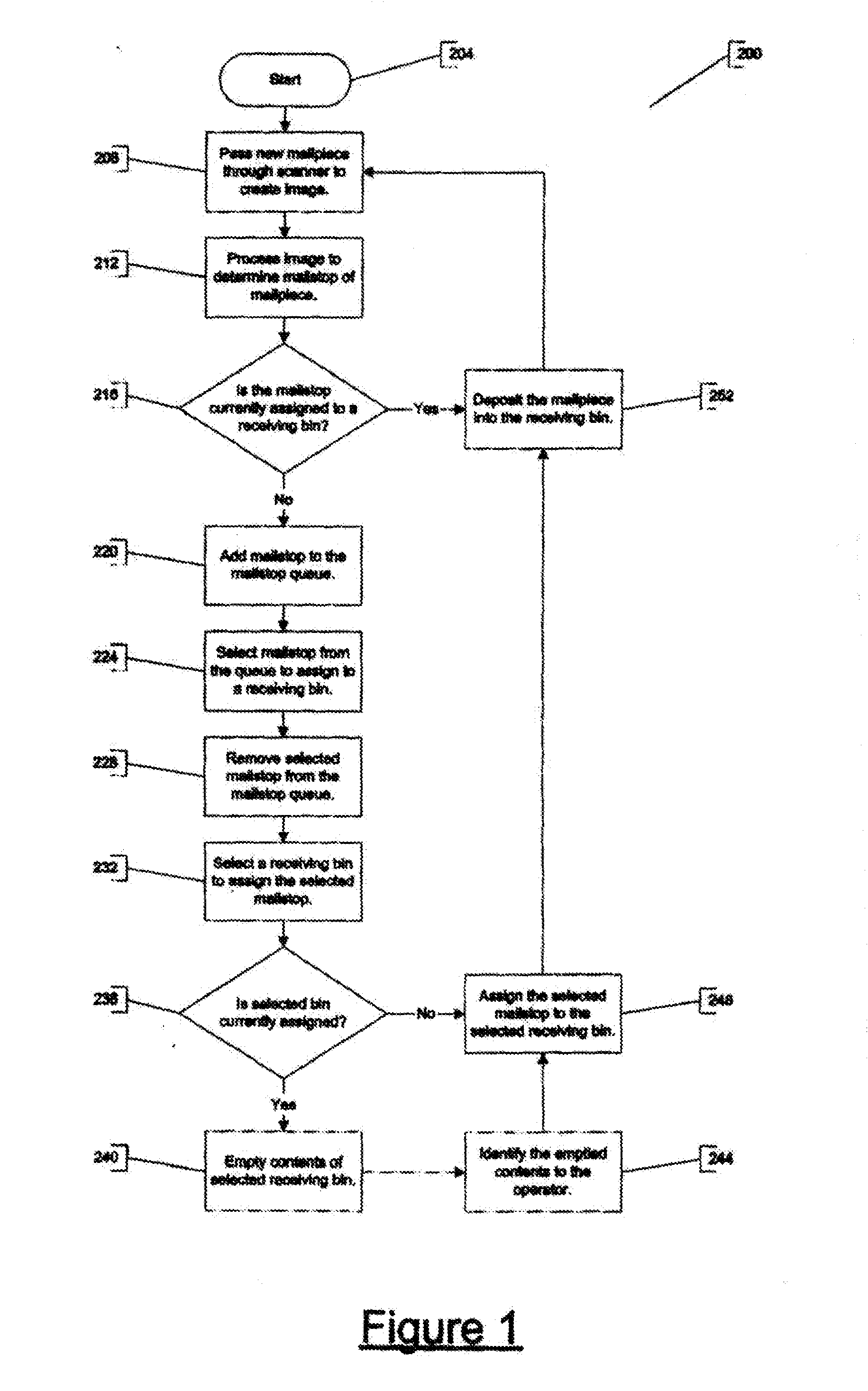 Method and System for Sorting Incoming Mail