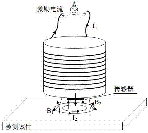 Pulsed eddy-current-based metal plate thickness information detection method