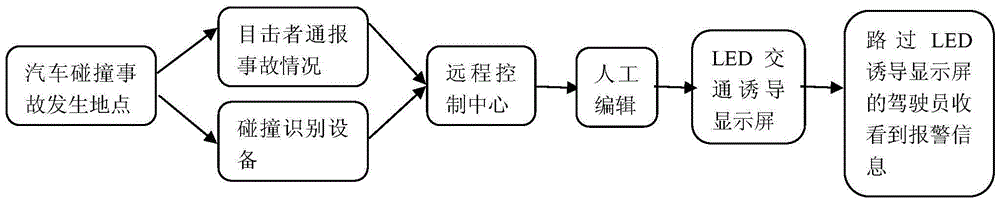 Vehicle collision wireless detection and alarm device and method based on vehicle dashboard data collector