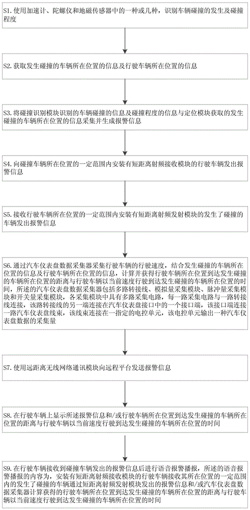 Vehicle collision wireless detection and alarm device and method based on vehicle dashboard data collector