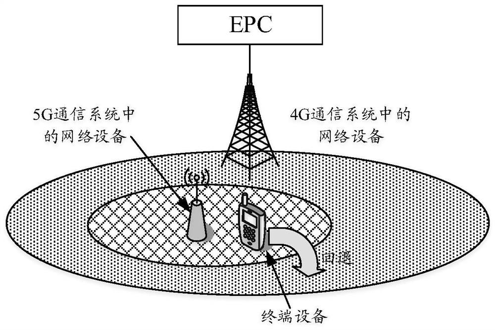 Switching method and communication device