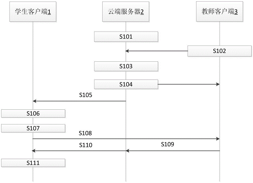 Network teaching method, device and system