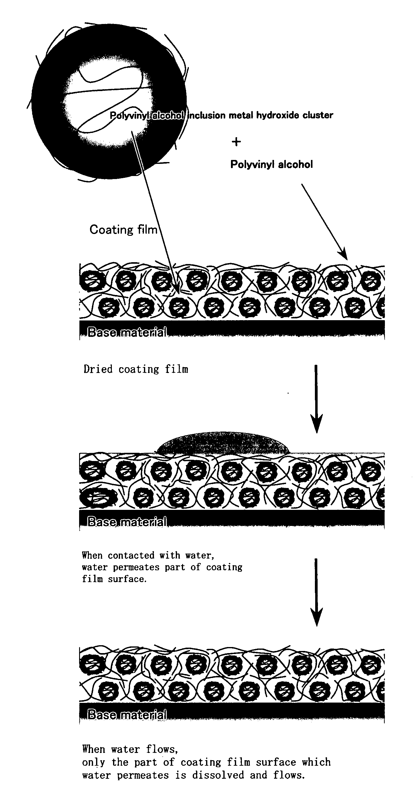 Composite member having gradually soluble coating film, and coating formation material