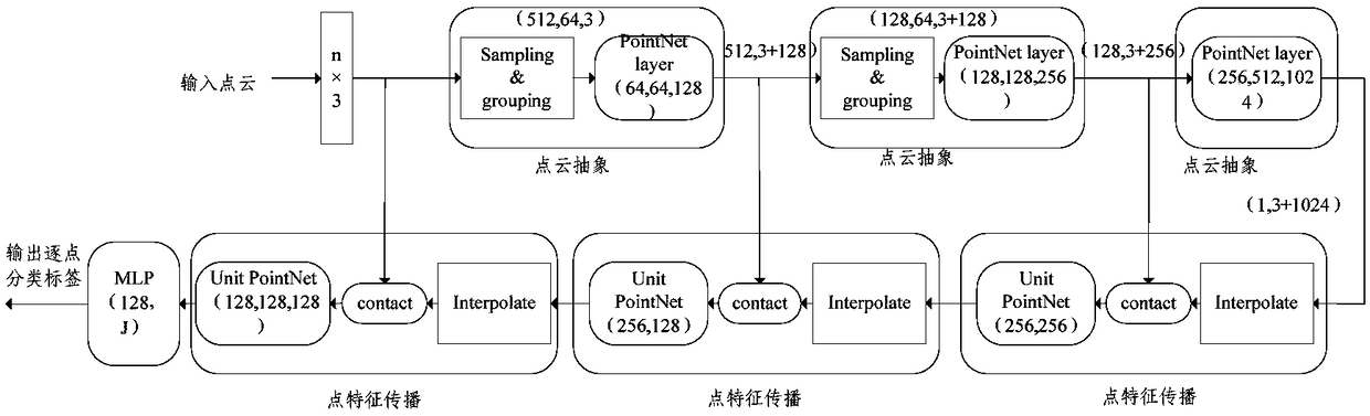 A human posture regression method and system based on point cloud semantic enhancement