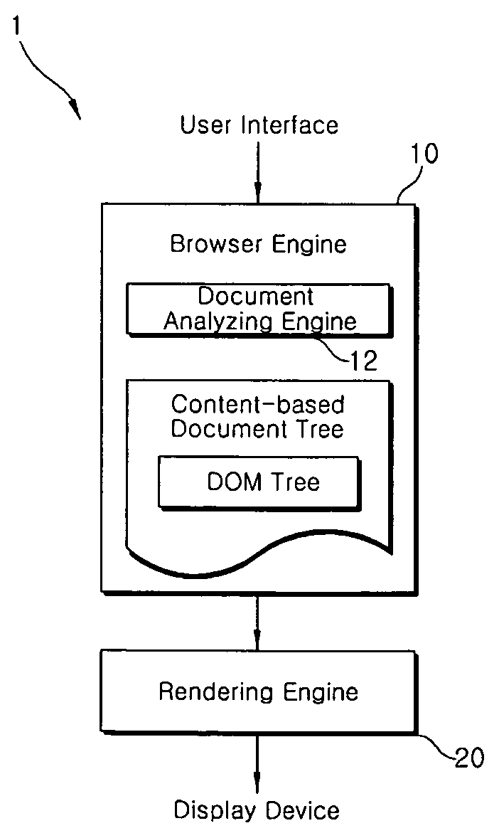 Method and apparatus for browsing content-based documents