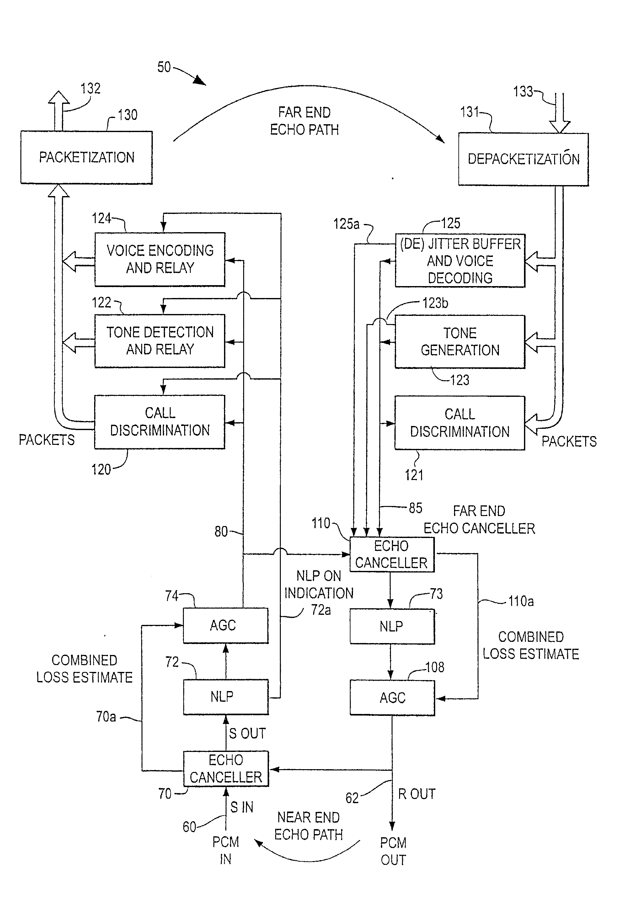 Using RTCP Statistics For Media System Control