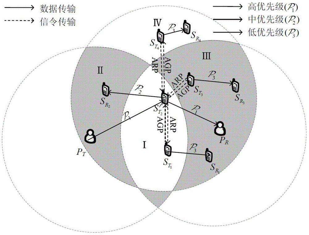 Two-stage central cooperative frequency spectrum sharing mechanism based on priority queue