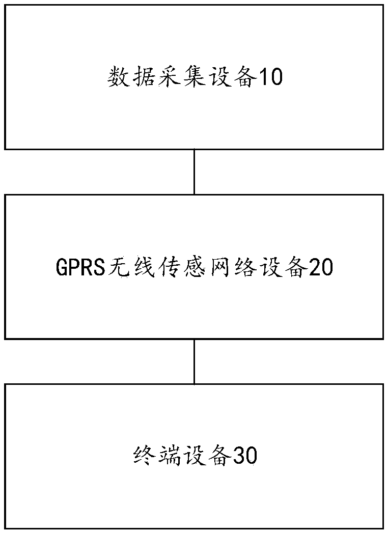 Distribution box early warning system