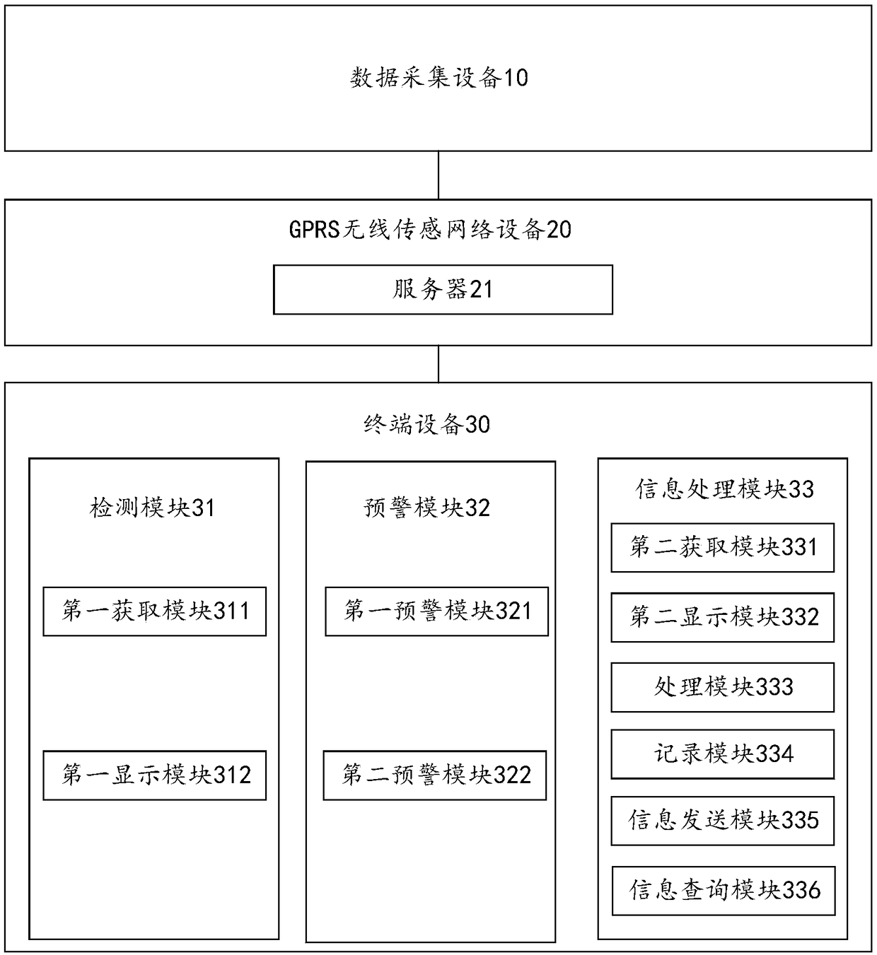 Distribution box early warning system