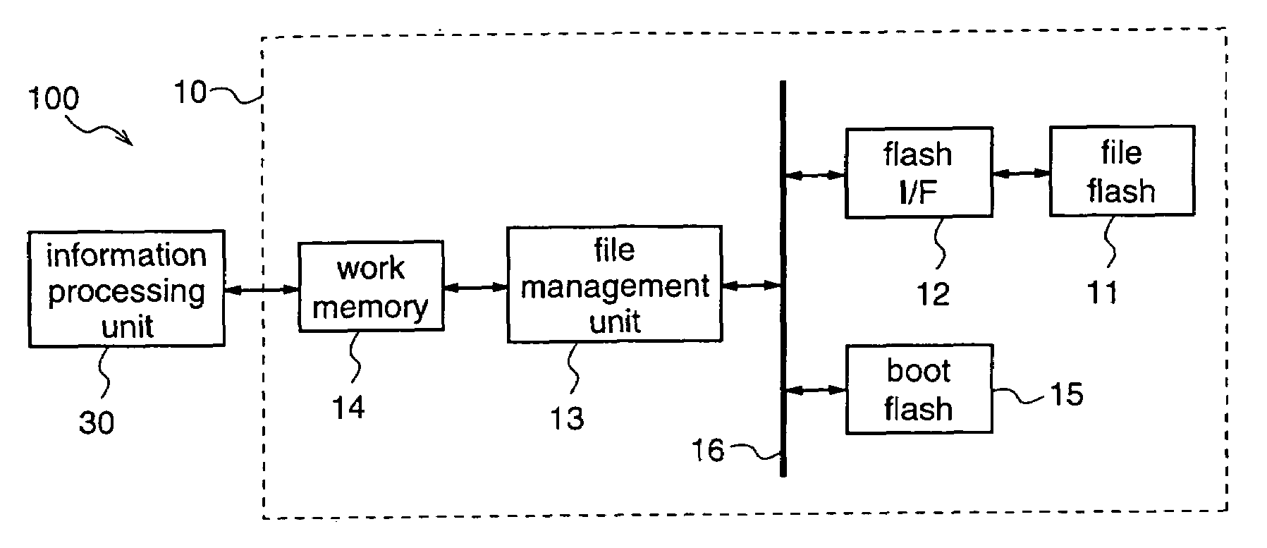 Information processing apparatus, memory management apparatus, memory management method, and information processing method