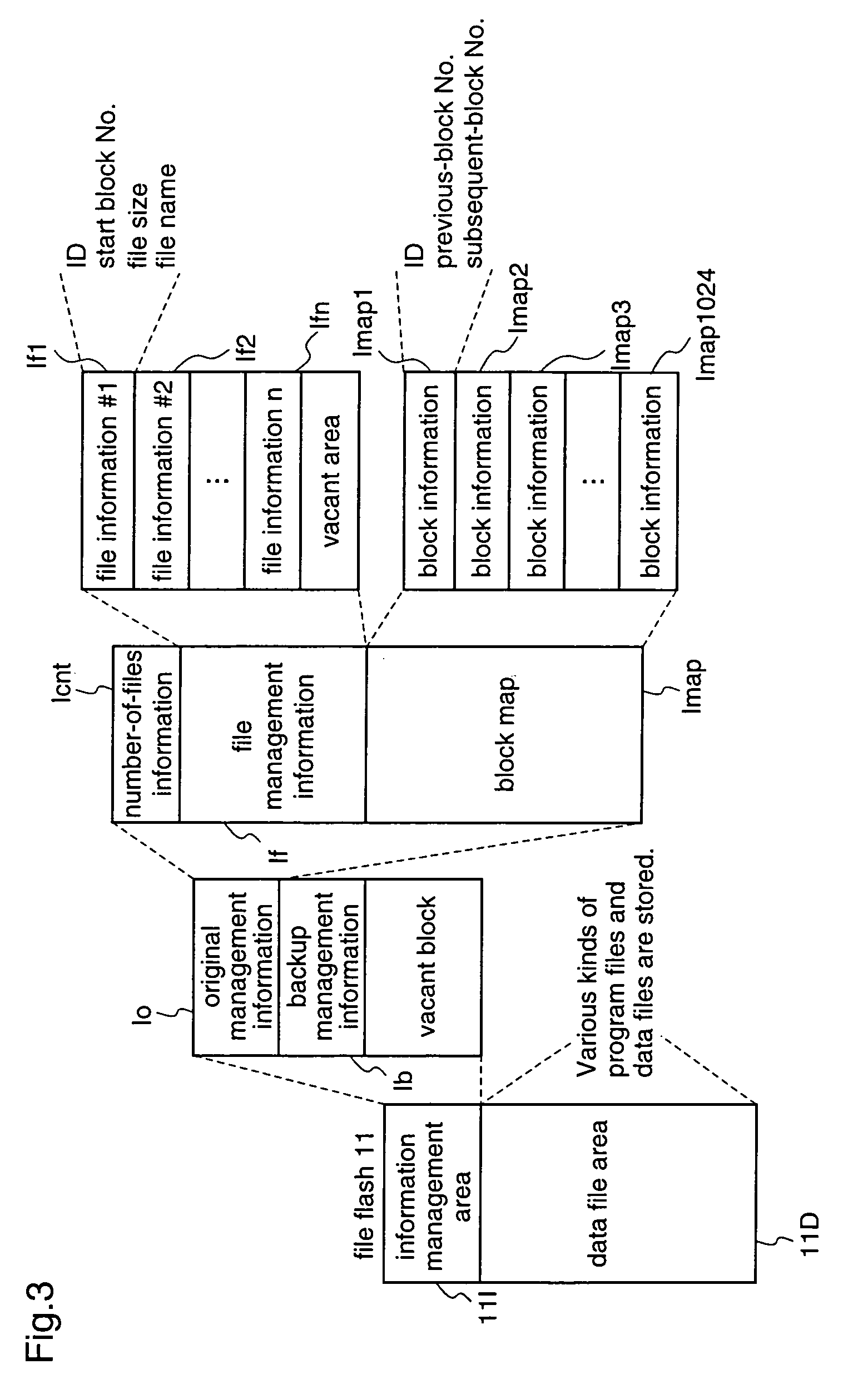 Information processing apparatus, memory management apparatus, memory management method, and information processing method