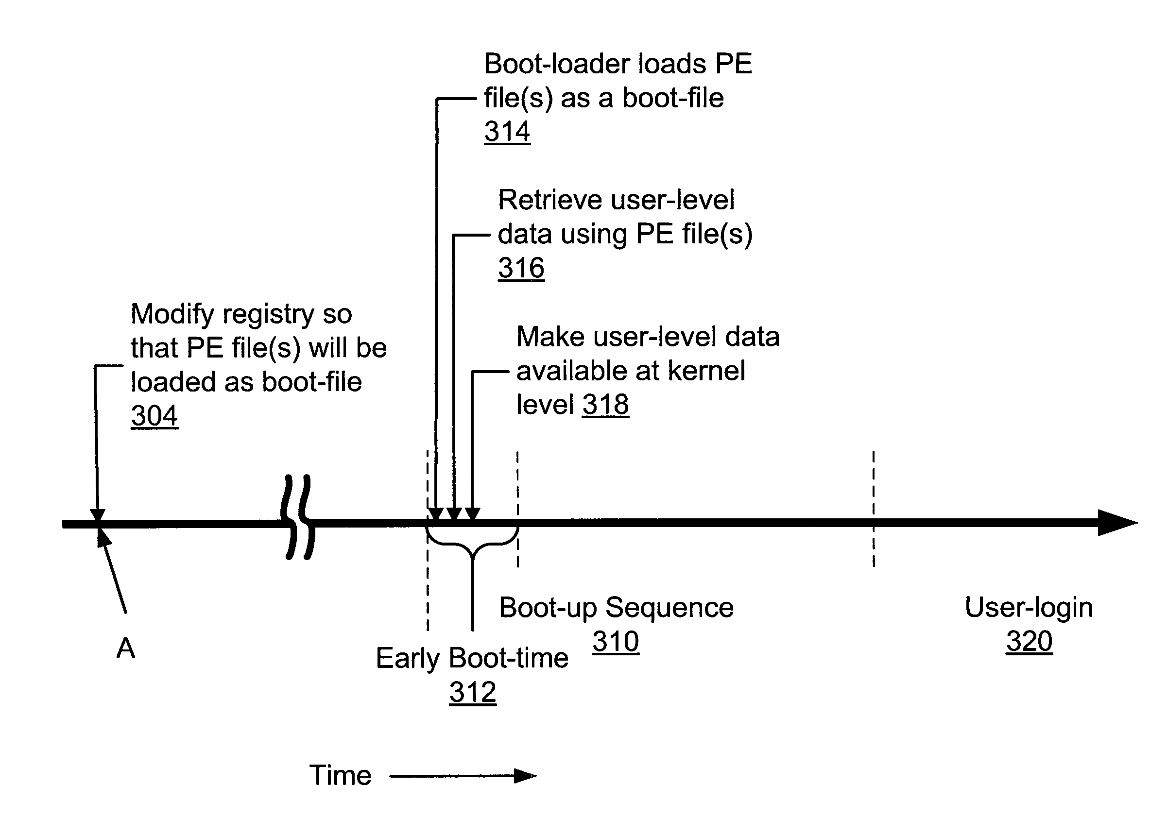 File manipulation during early boot time