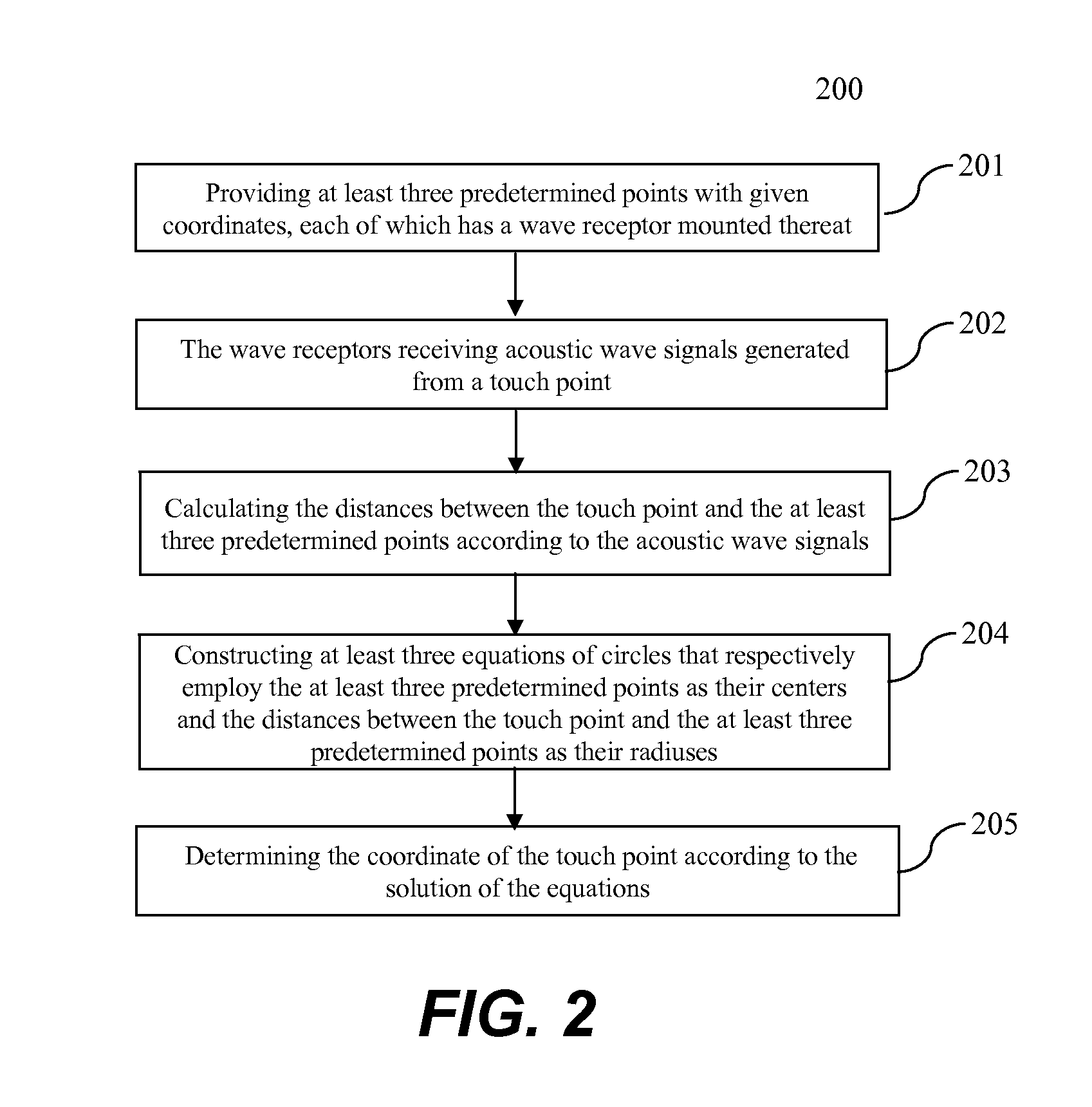 Touch Screen Detecting Method and Apparatus