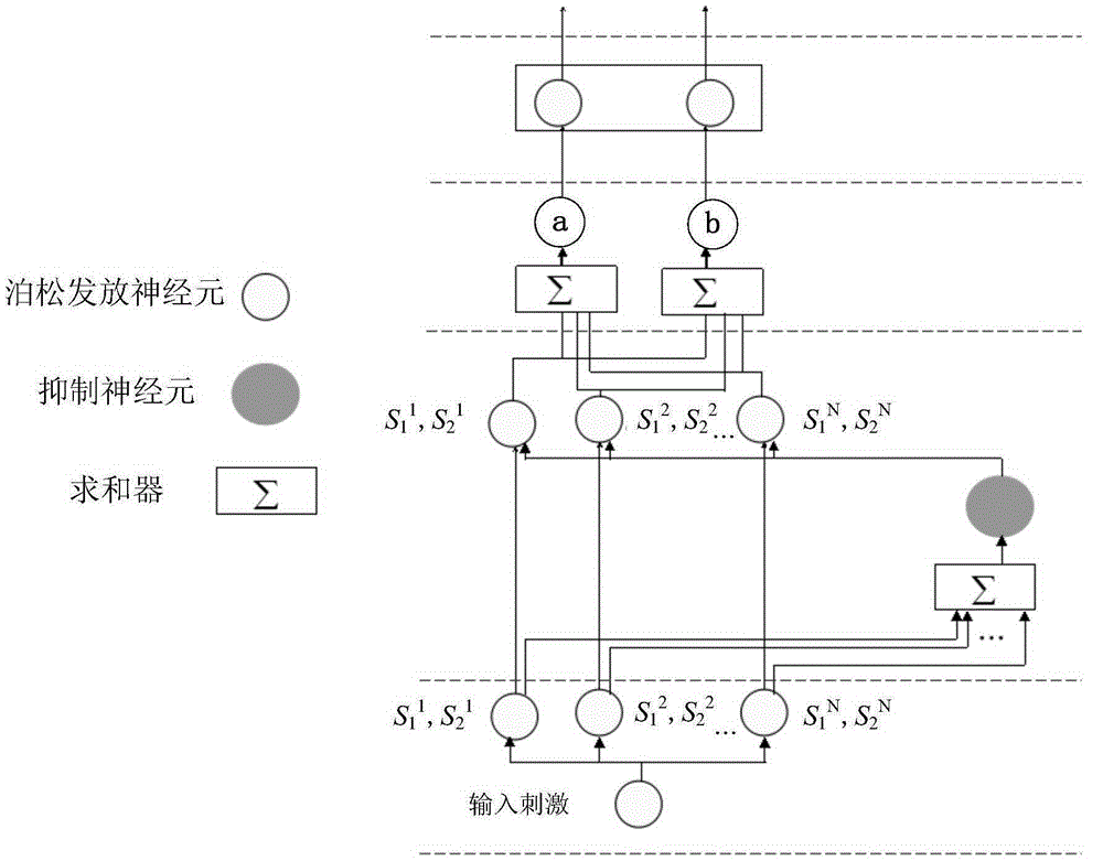 Method for realizing causal inference through nerve circuit, and nerve circuit