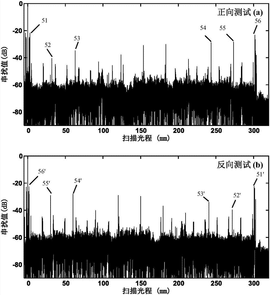 Common-path forward-reverse simultaneous measuring device for fiber optic gyroscope ring