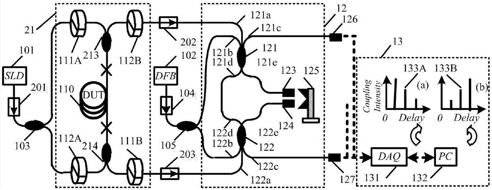 Common-path forward-reverse simultaneous measuring device for fiber optic gyroscope ring