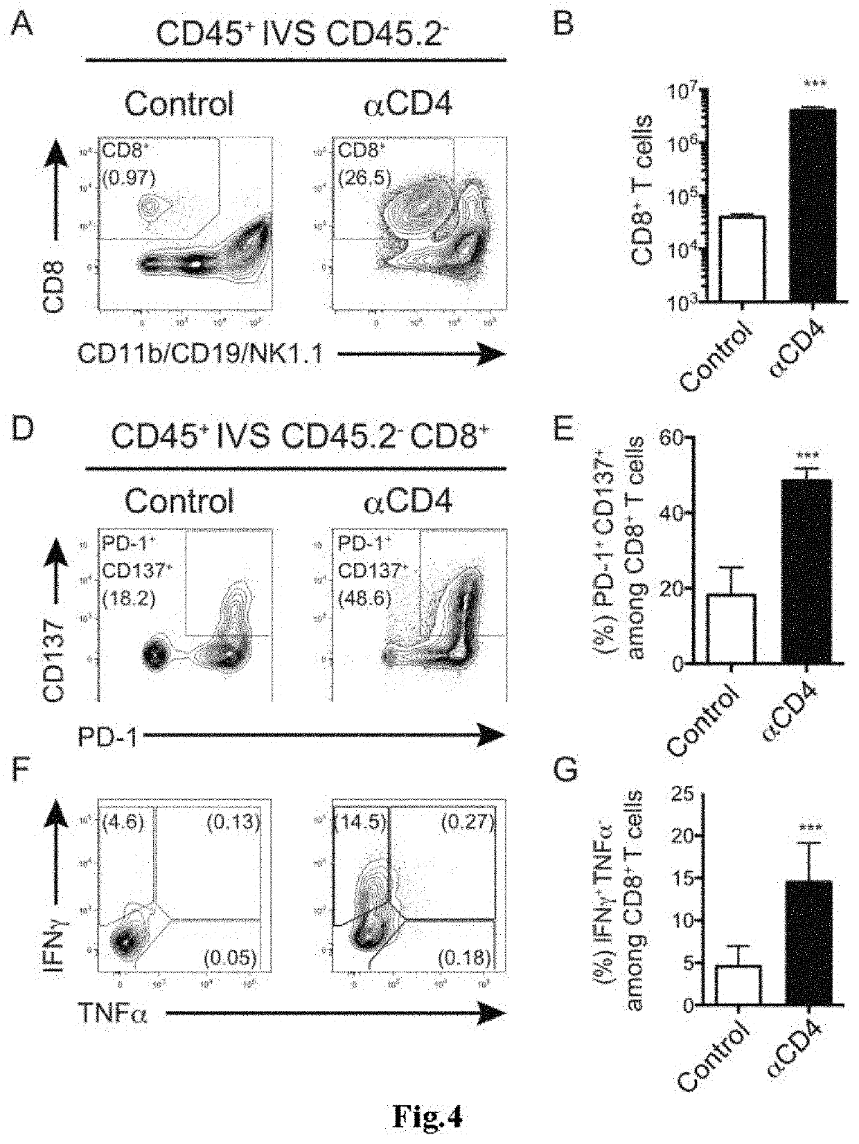 Method for assessing therapeutic effect of anti-cancer agent having anti-CD4 antibody as active ingredient