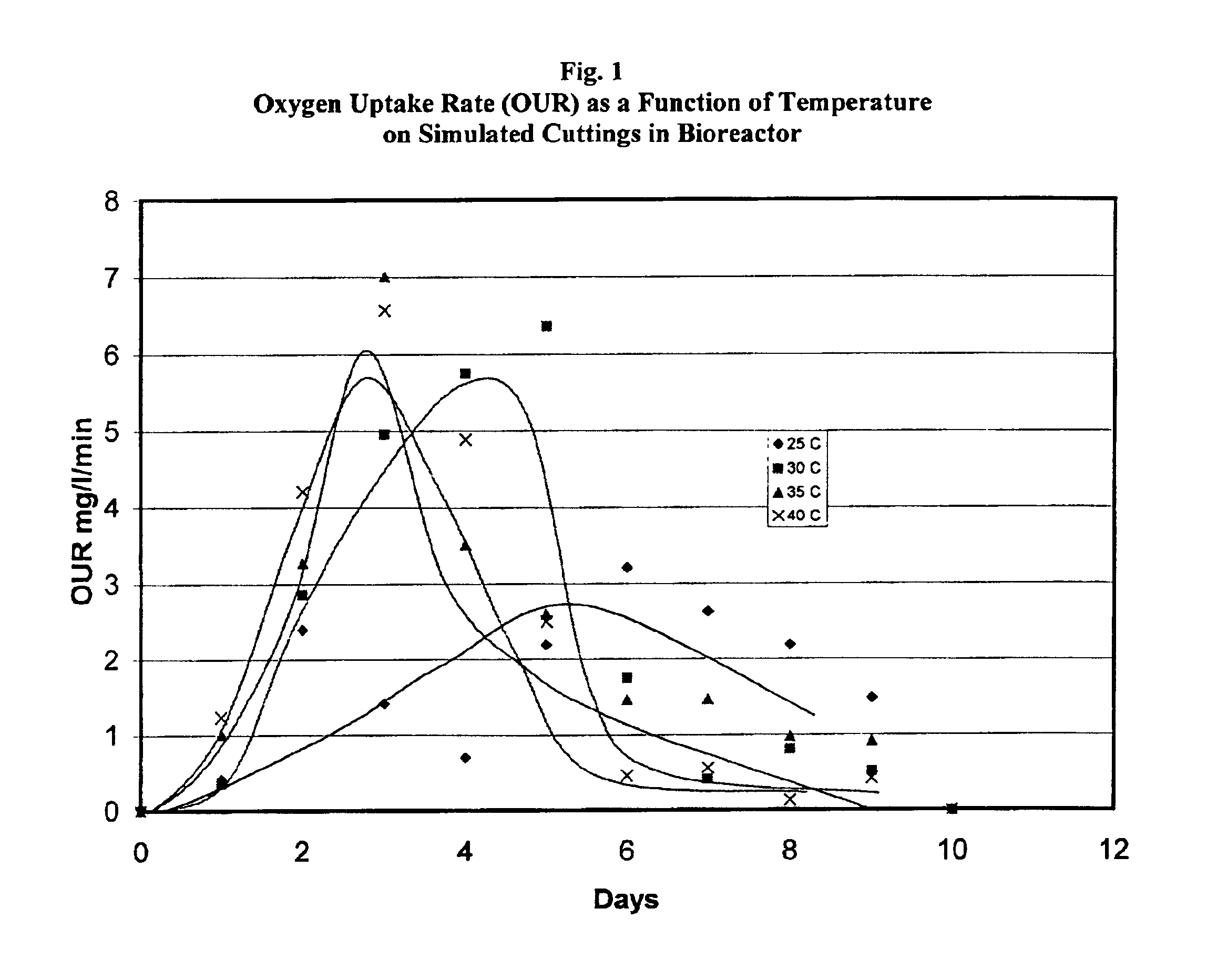 Vermiculture compositions