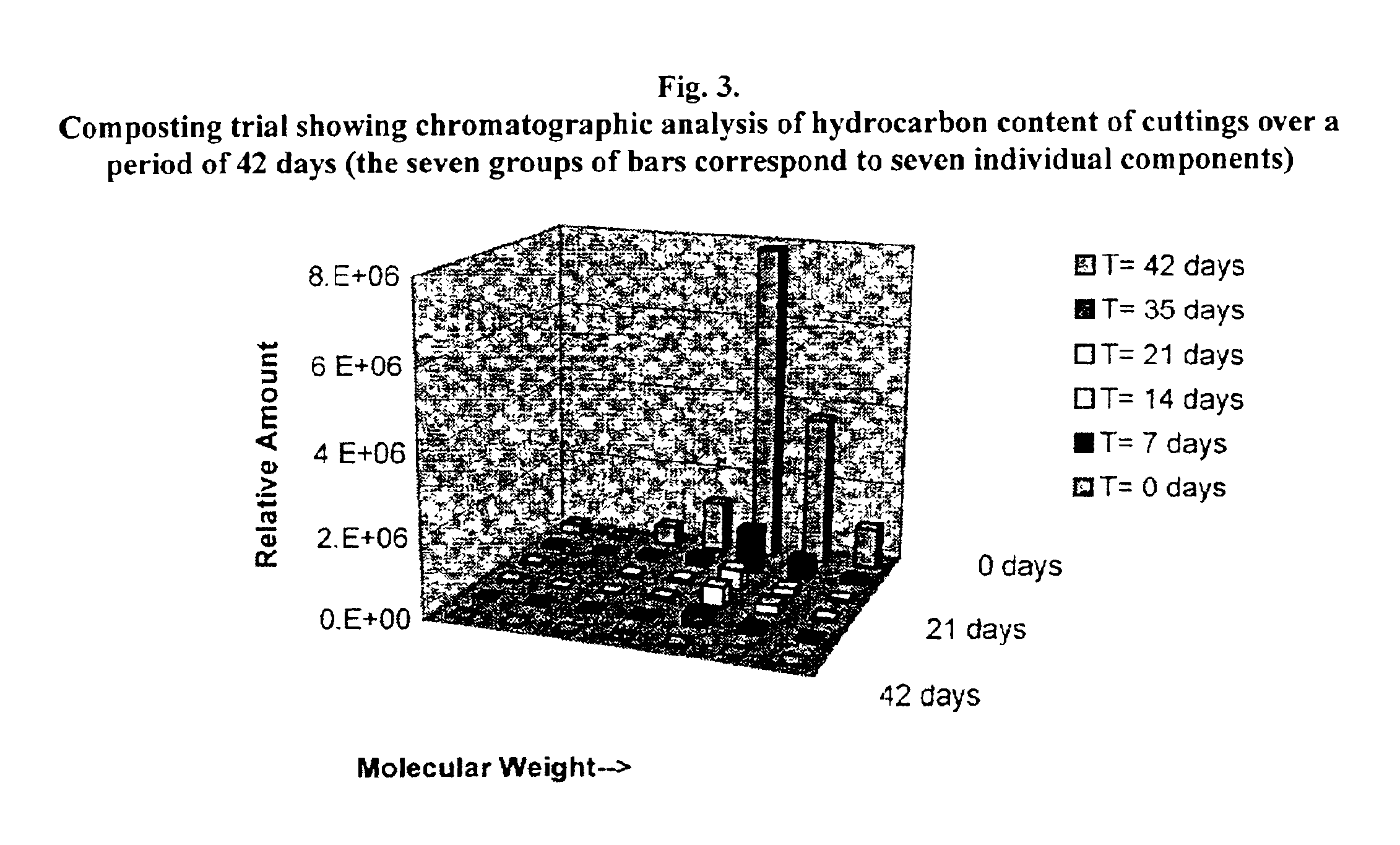 Vermiculture compositions