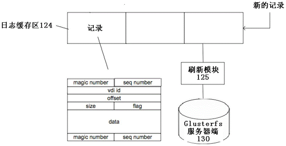 A virtual server system and its data reading and writing method