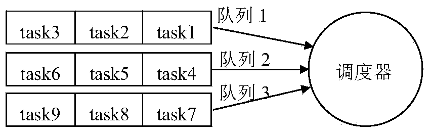 Real-time speed monotony scheduling method based on dynamic time slices