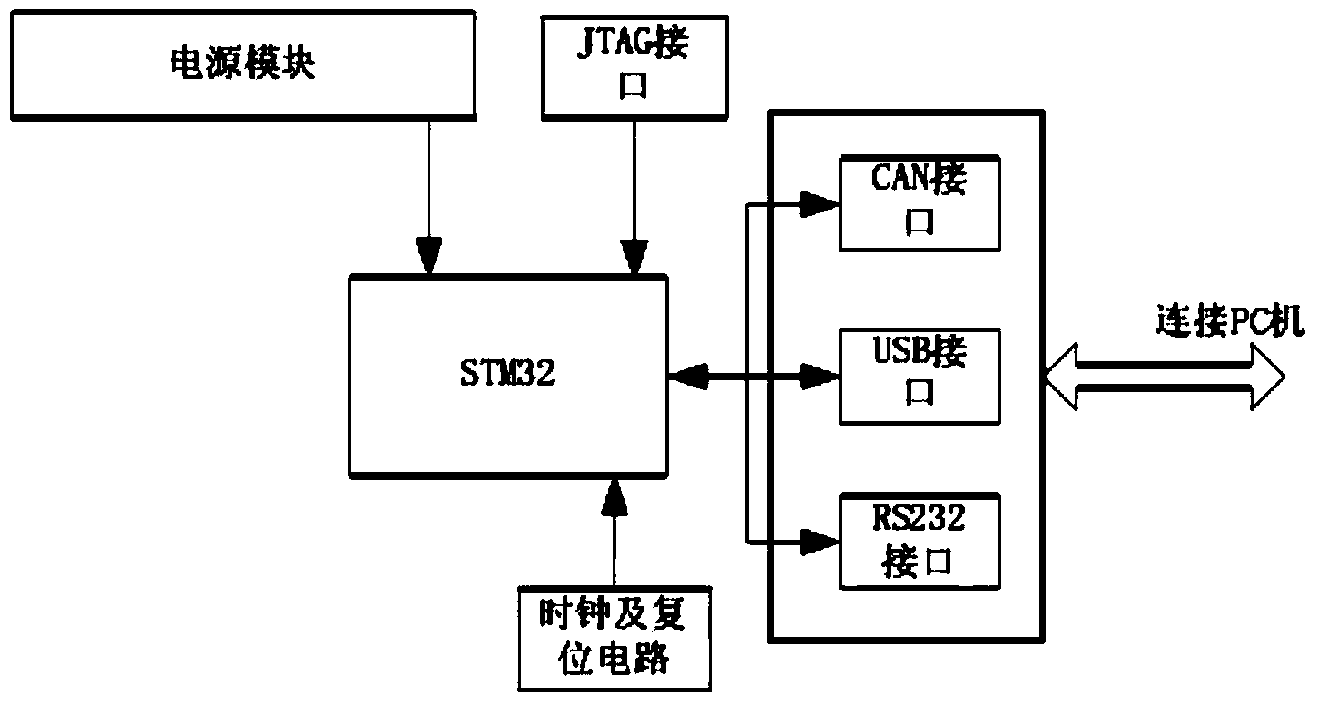 Real-time speed monotony scheduling method based on dynamic time slices