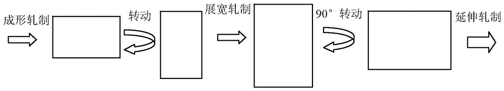 A Thick Plate Rolling Control Method for Eliminating the Edge Defects of Casting Slab