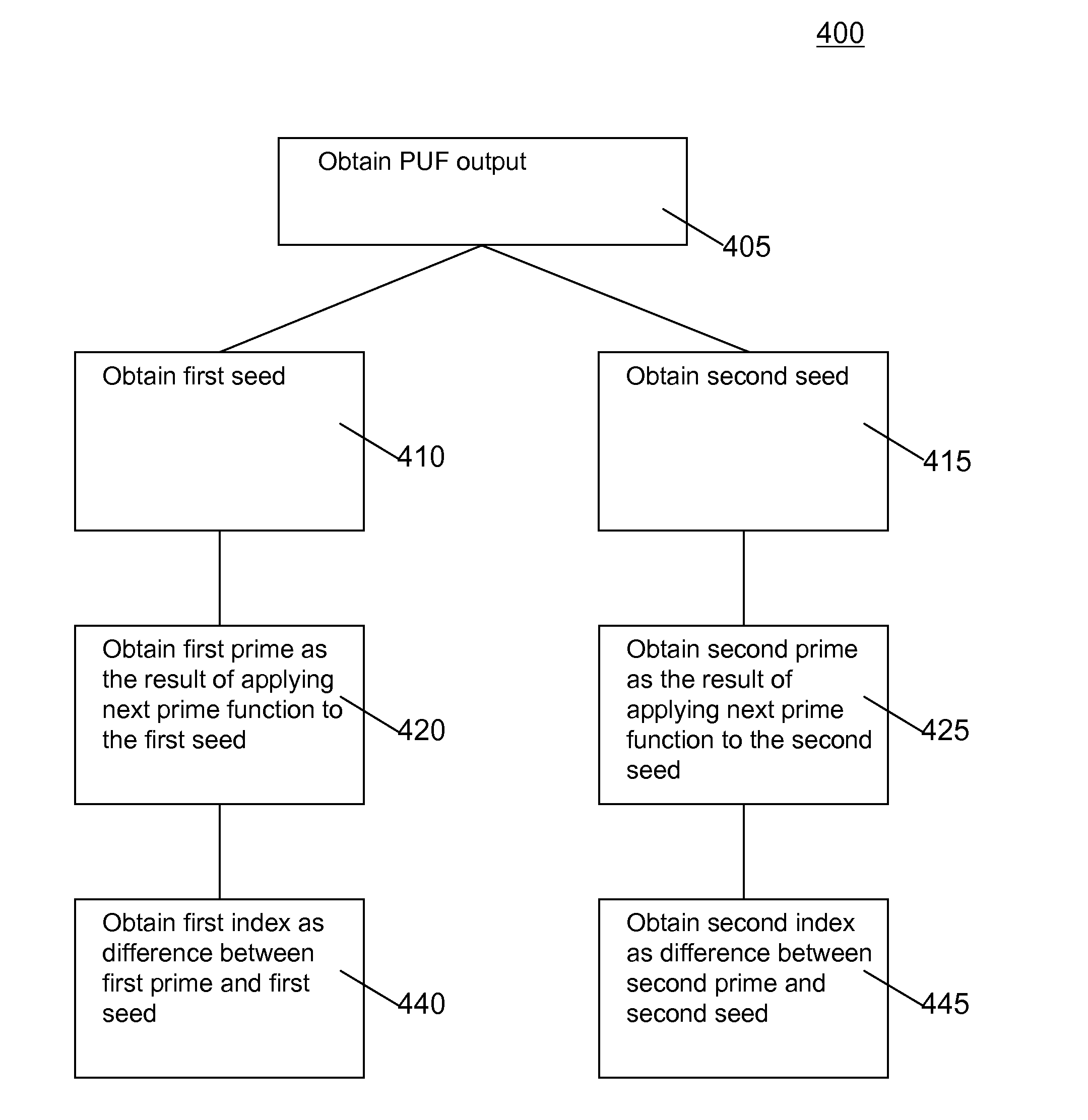 Device and method for obtaining a cryptographic key