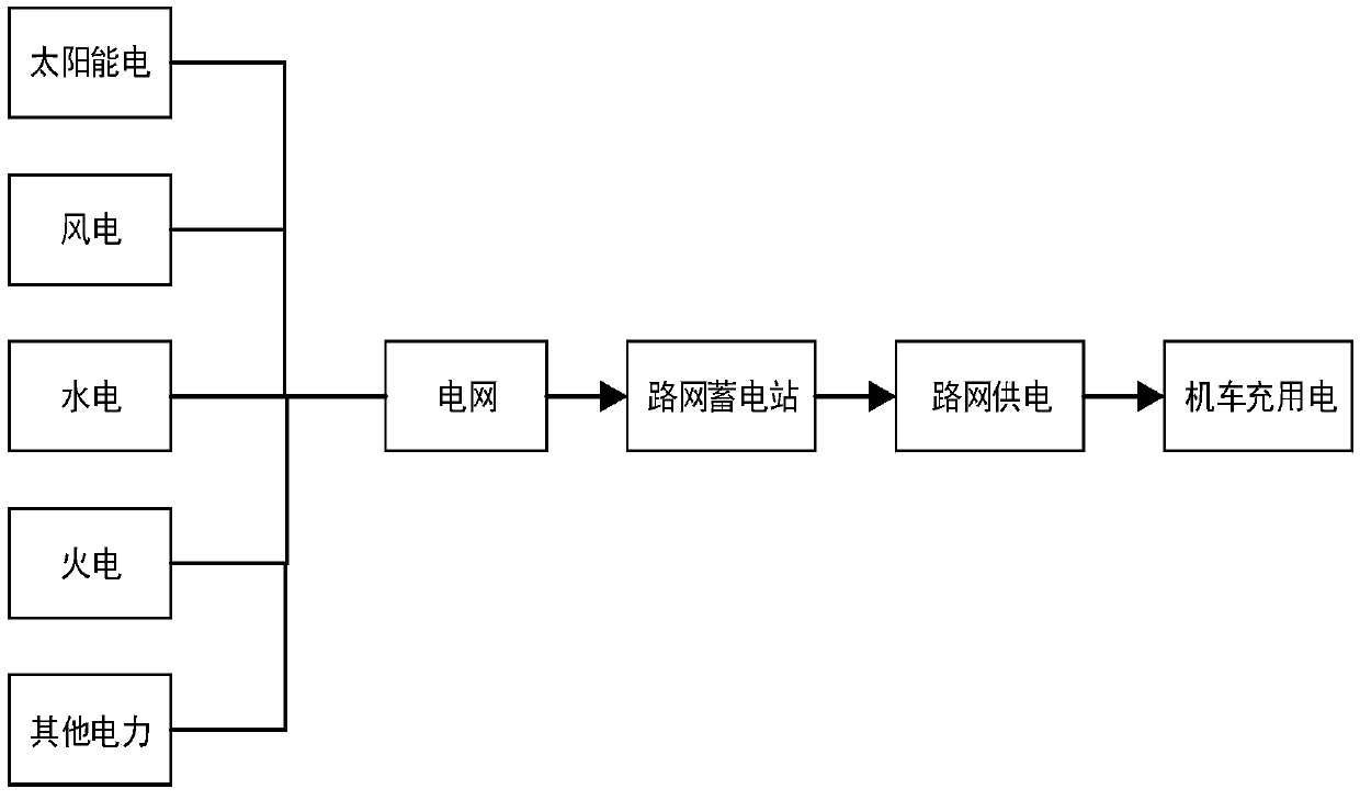 Electrodynamic force supply highway traffic system and electrodynamic force acquisition method