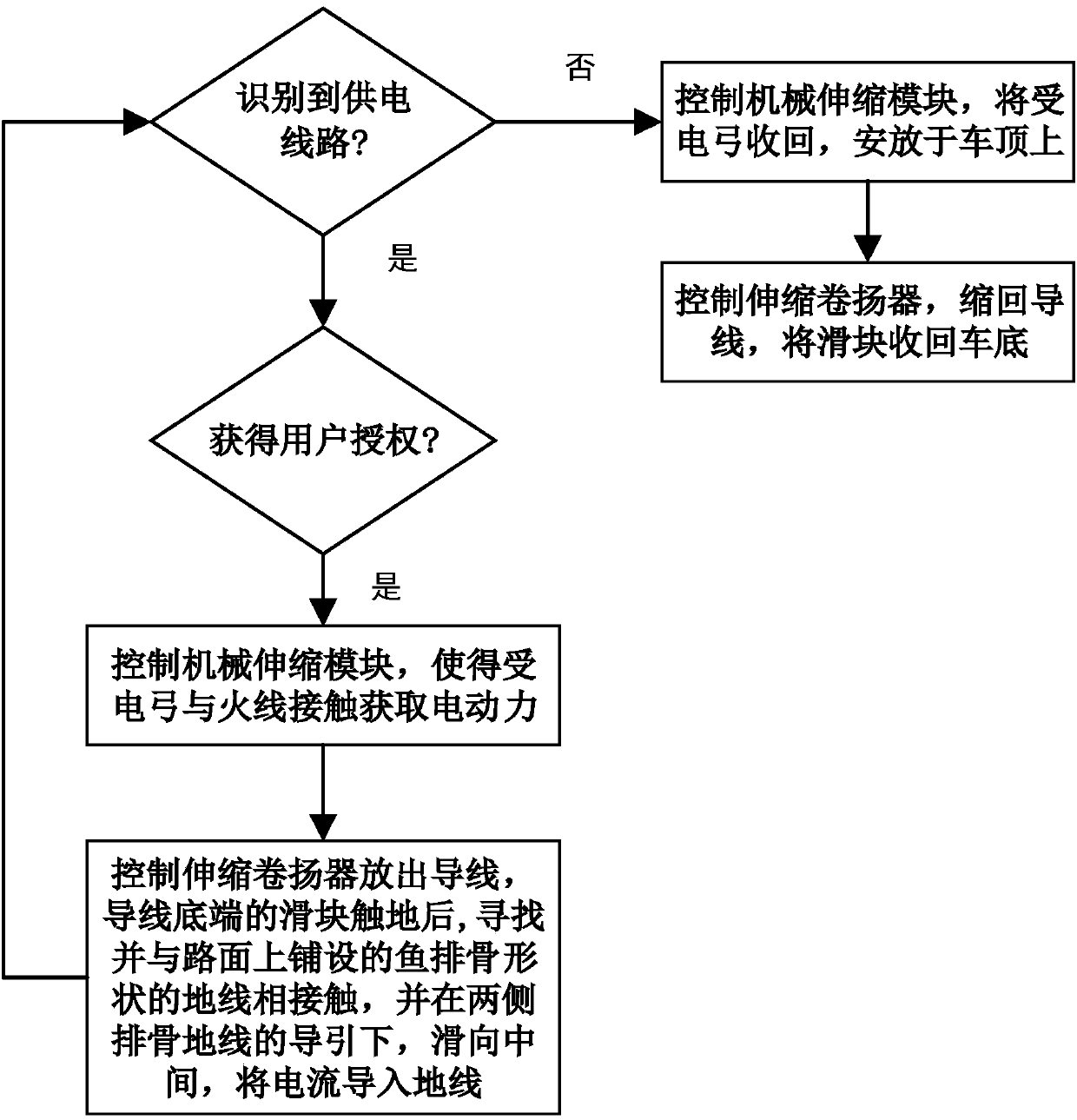 Electrodynamic force supply highway traffic system and electrodynamic force acquisition method