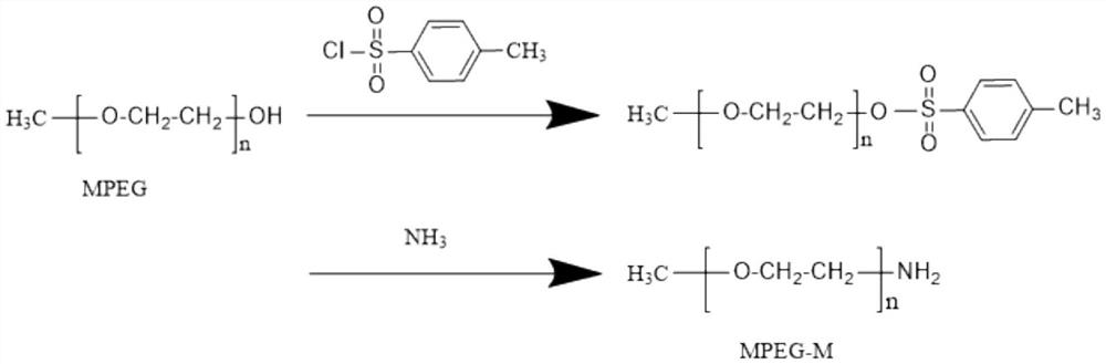 A kind of oil-in-water type crude oil demulsifier and preparation method thereof