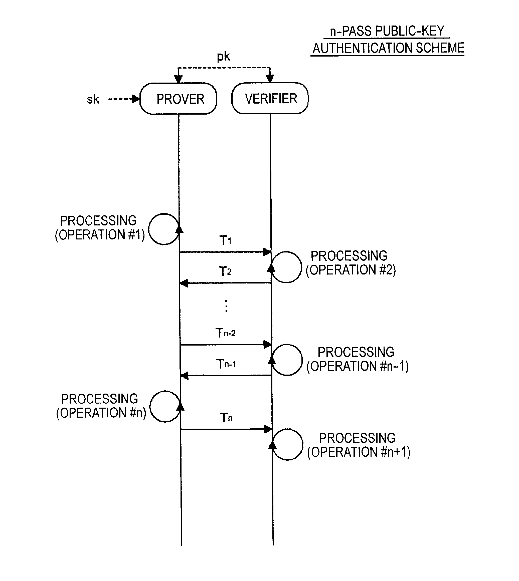 Information processing apparatus and information processing method