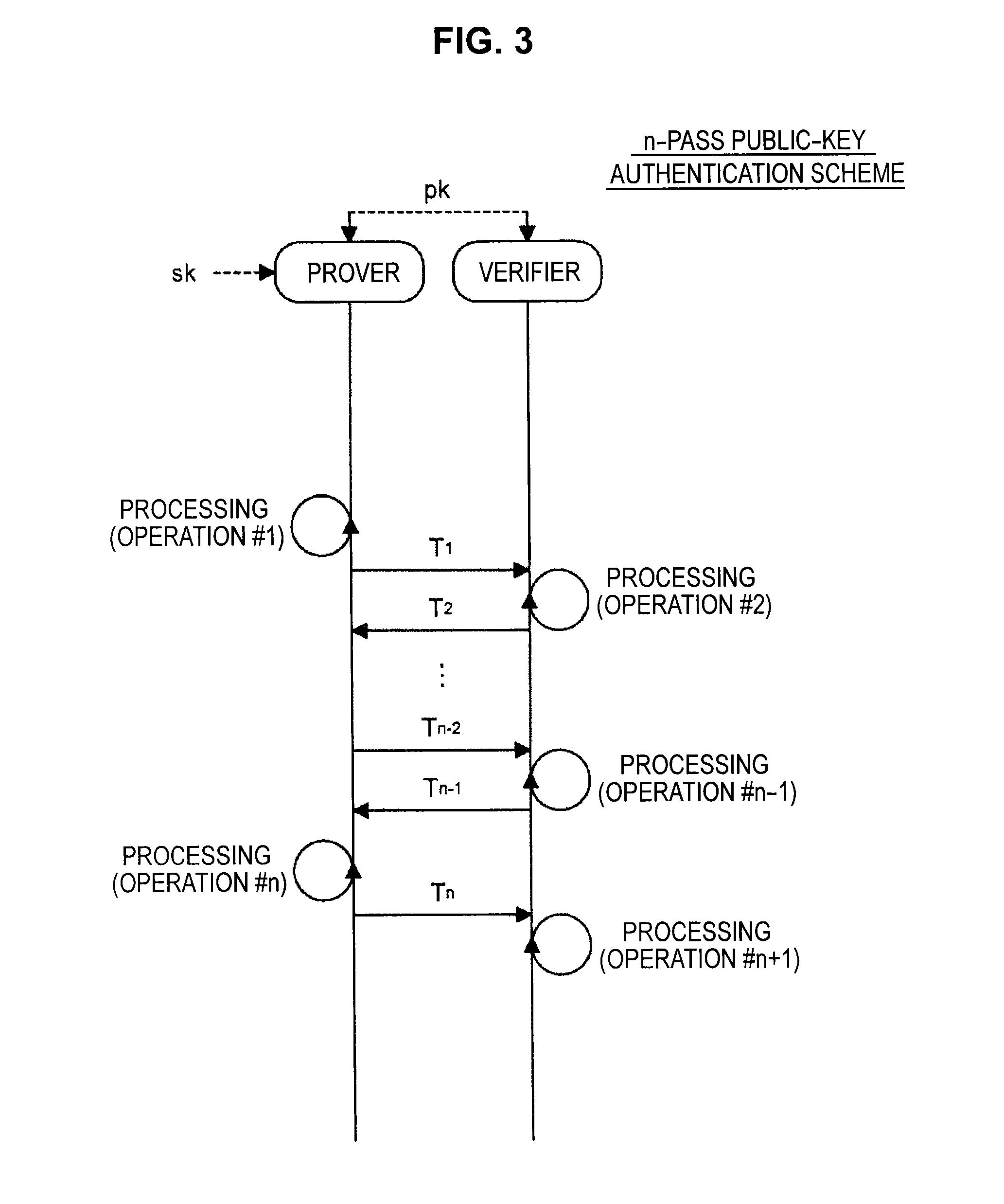 Information processing apparatus and information processing method