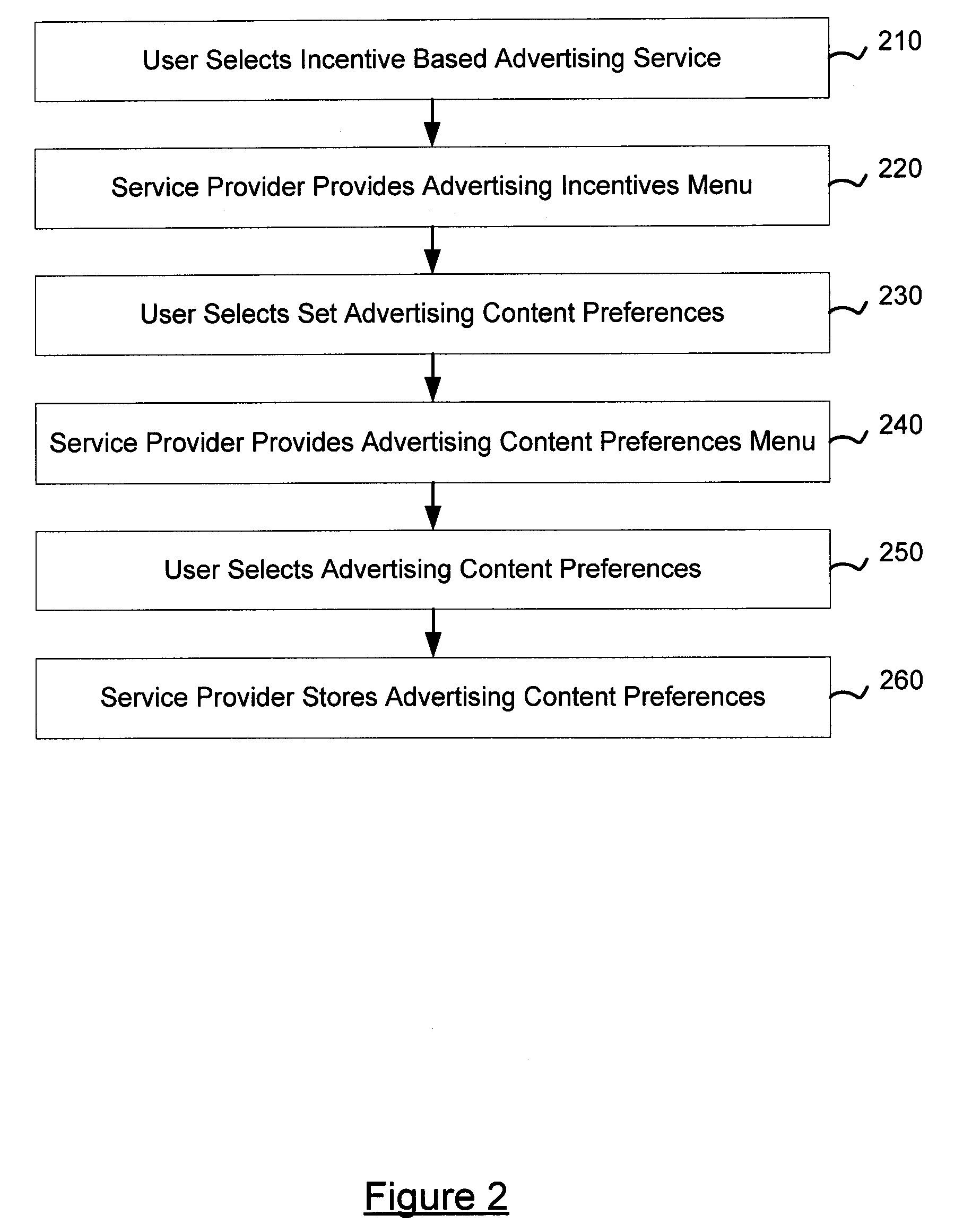 Systems and methods for using incentives to increase advertising effectiveness