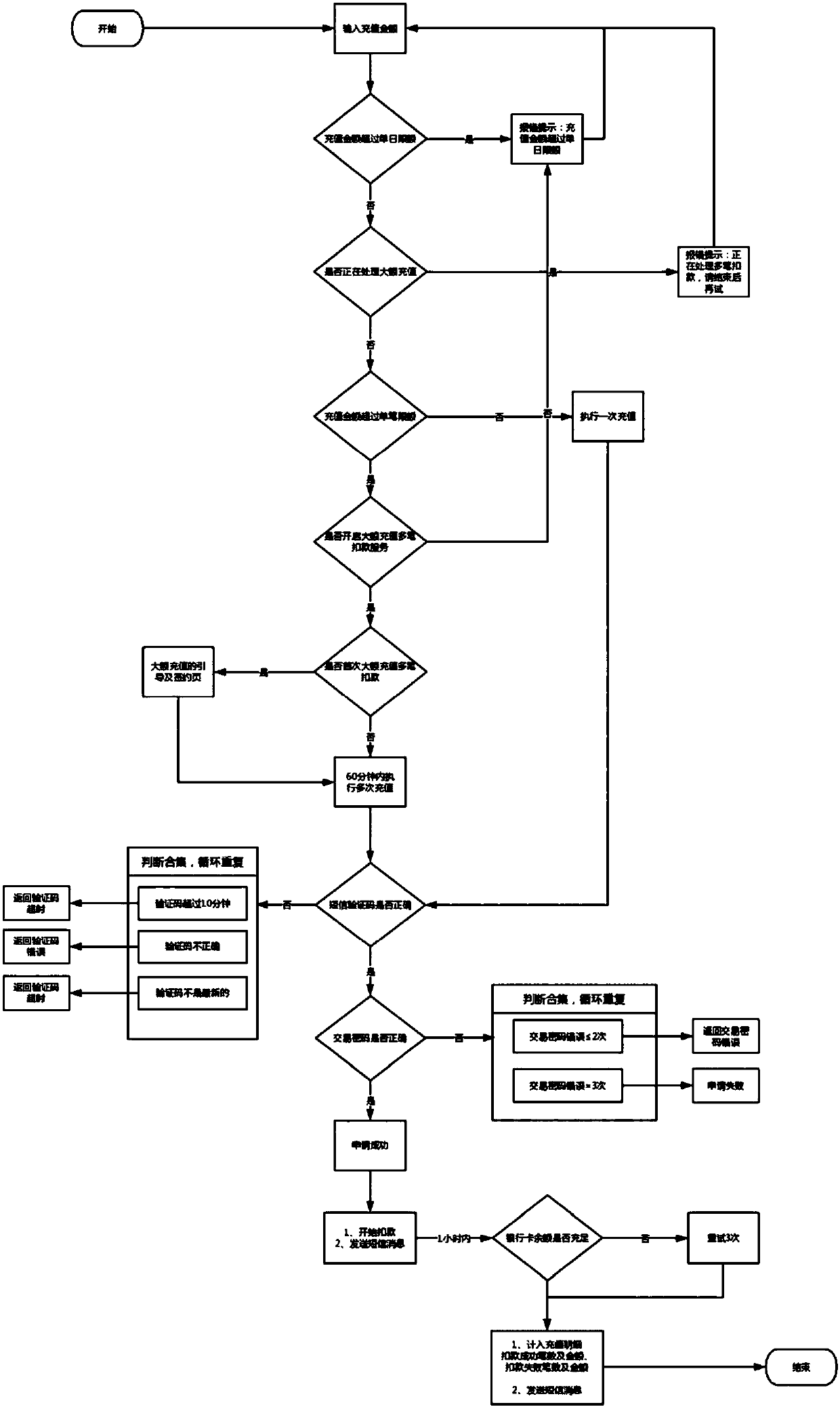 Implementation scheme for single big charging amount of mobile terminal based on multiple small transfer amounts