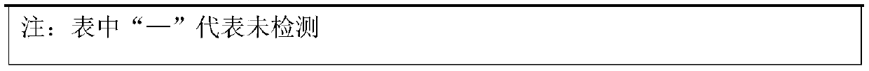 A kind of compound polysaccharide hemostatic composition and its preparation method and application