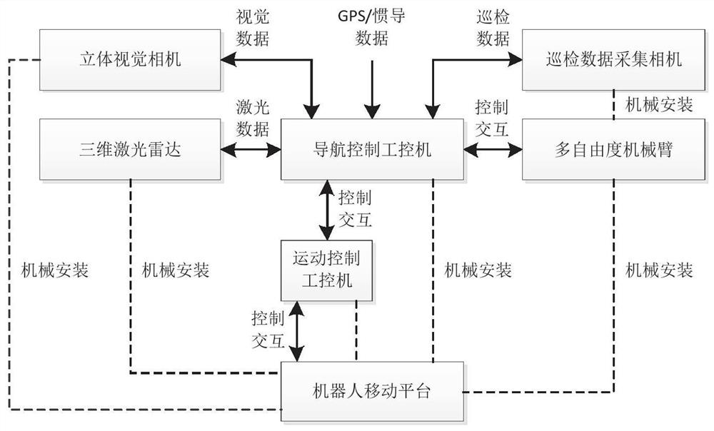 A semantic intelligent substation inspection robot navigation system and method