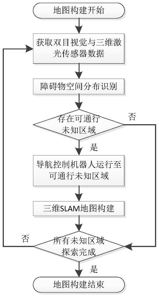 A semantic intelligent substation inspection robot navigation system and method