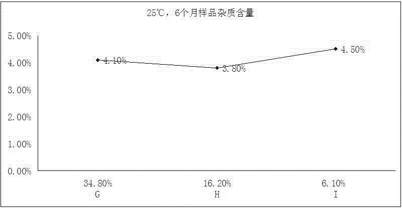 Hydrate of echinocandin B mother nucleus or salt thereof, preparation method and application thereof