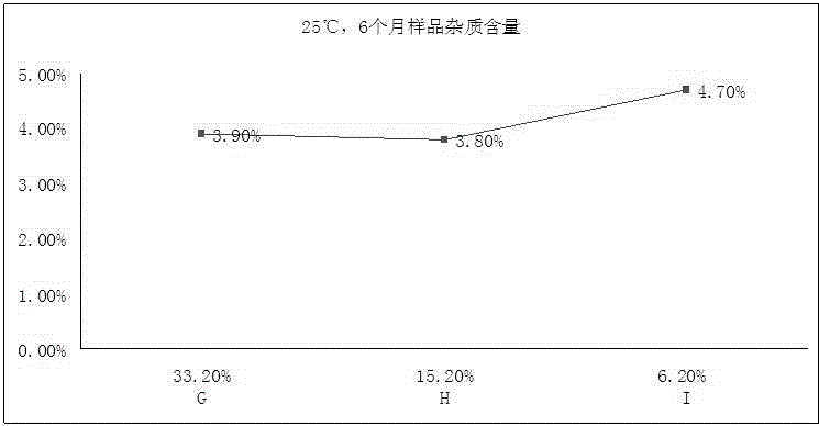 Hydrate of echinocandin B mother nucleus or salt thereof, preparation method and application thereof