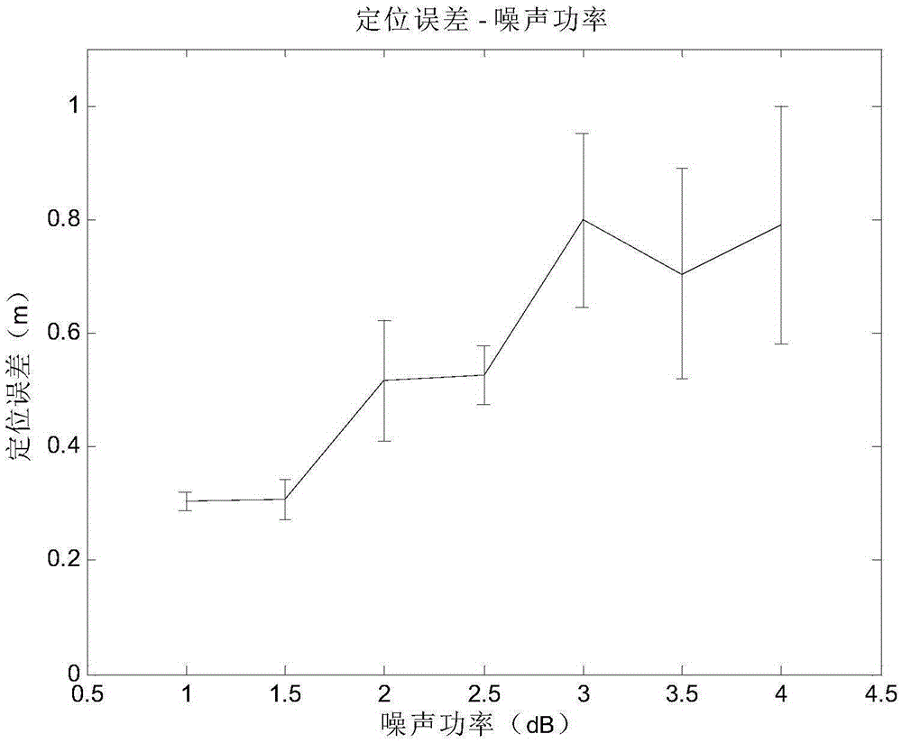 Dynamic weighting evolution positioning system and dynamic weighting evolution positioning method based on received signal strength indicator (RSSI) of two nodes