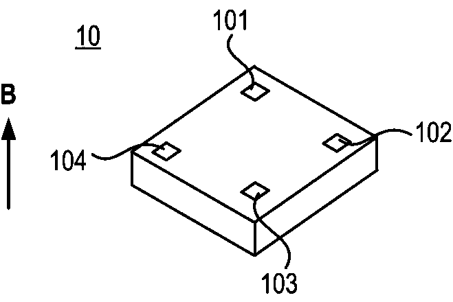 Magnetic and current sensors