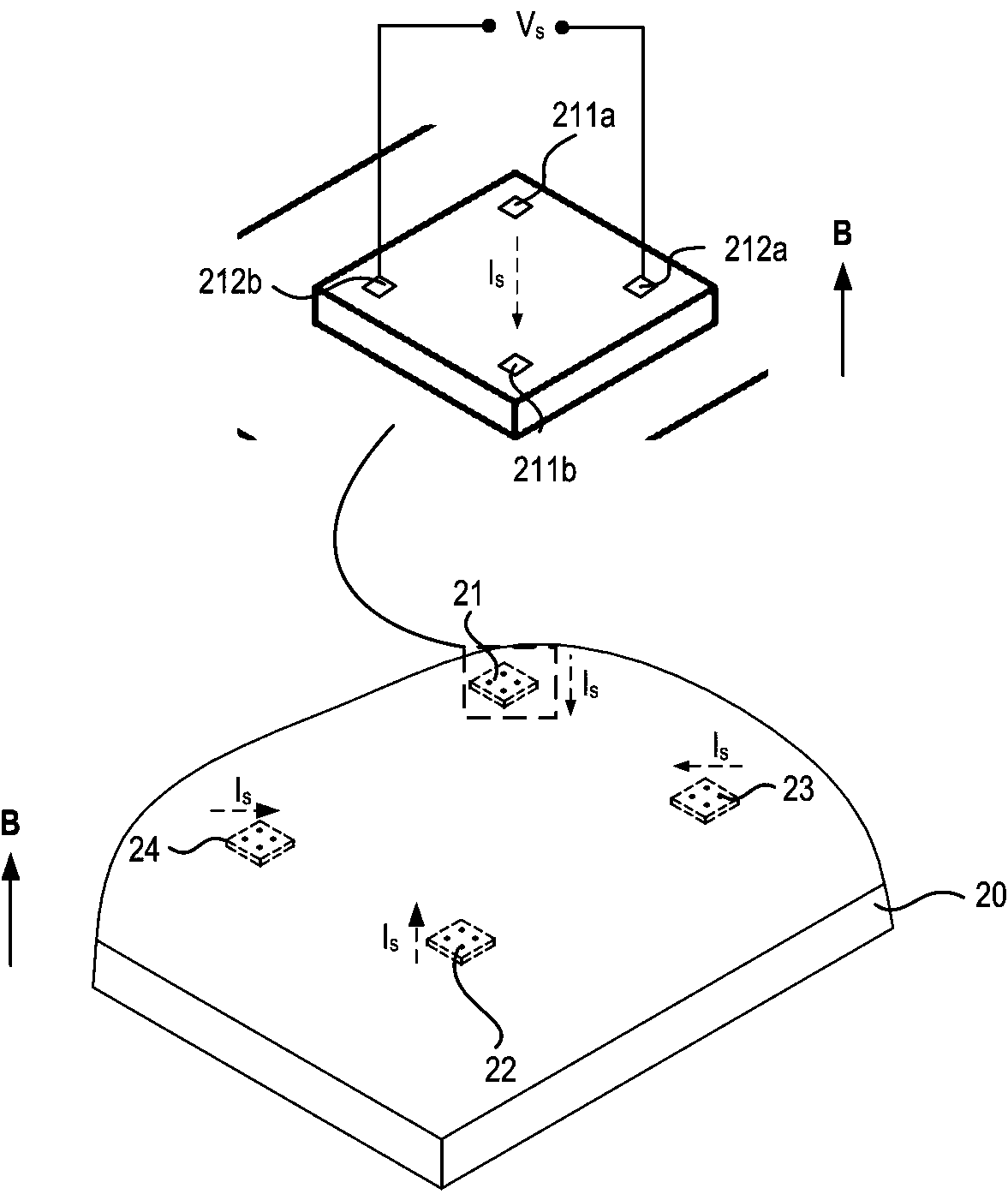 Magnetic and current sensors