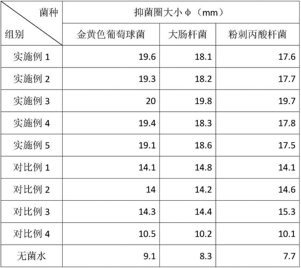 Bacteriostatic and anti-inflammatory plant residue composition and application thereof