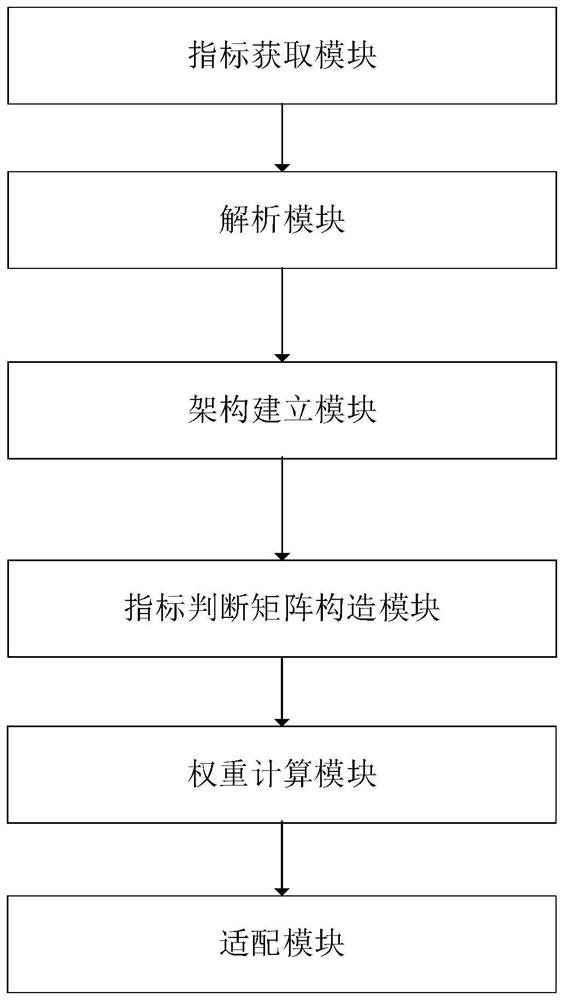 Virtual power plant business demand index construction and communication mode adaptation method and system