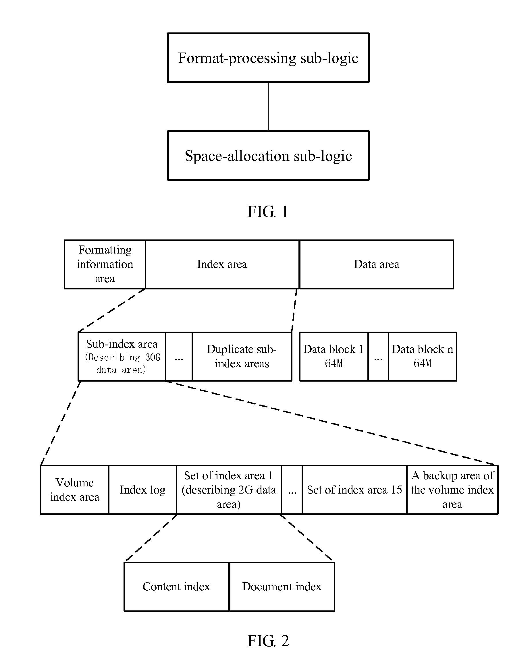 Data storage planning