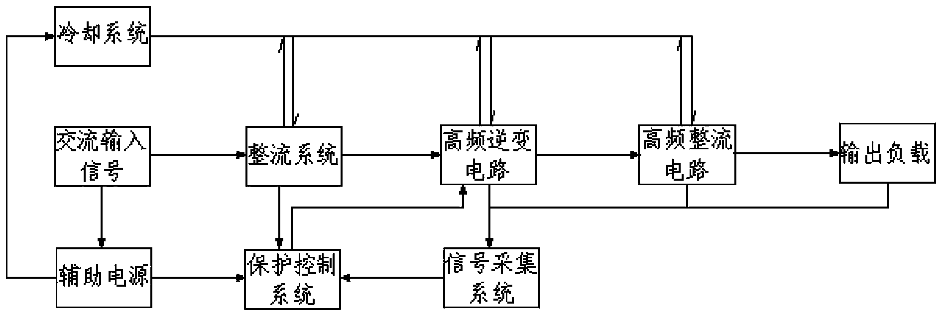 Non-compensation heat preservation pipe prestressed mounting high-frequency switch power supply